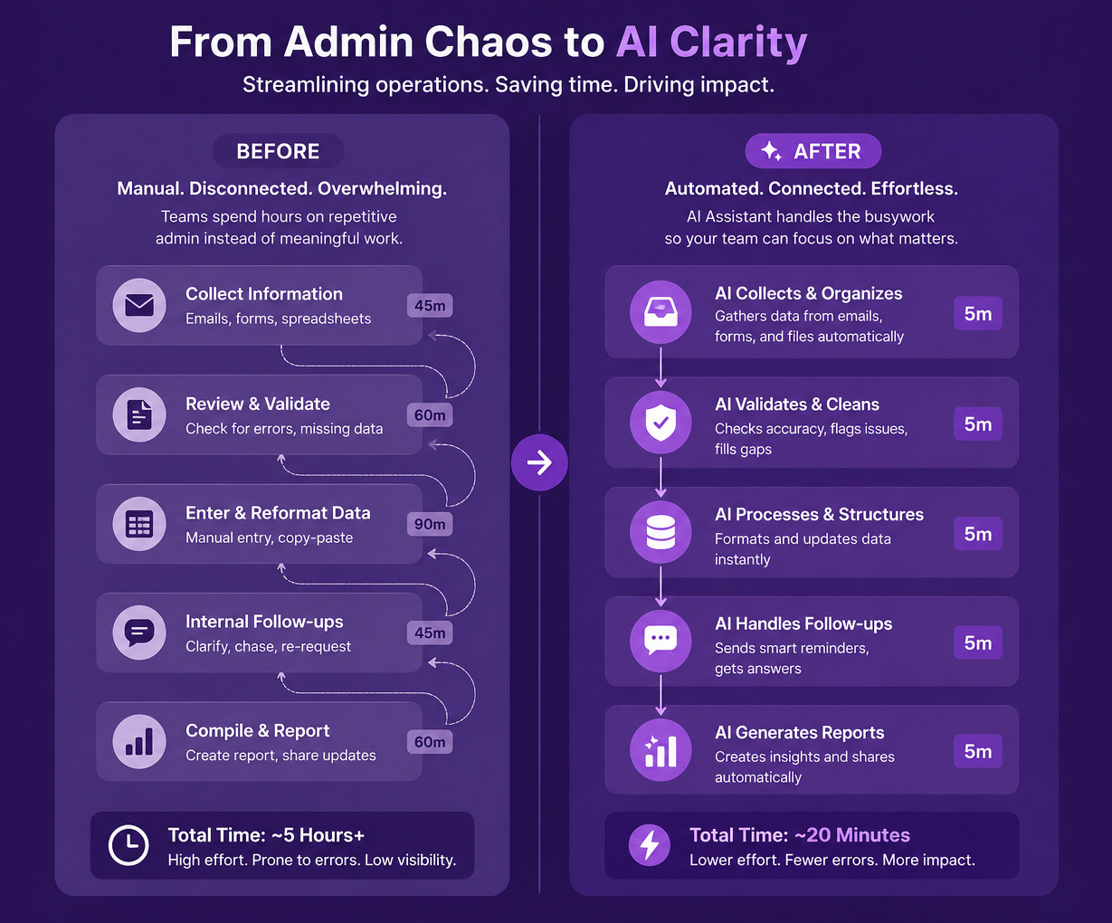 Dashboard interface